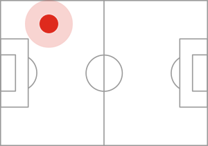 GRIMALDO sign