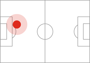 D. Martínez sign
