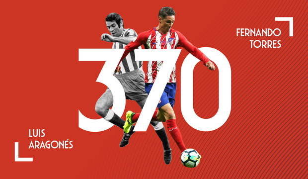 Image result for 370