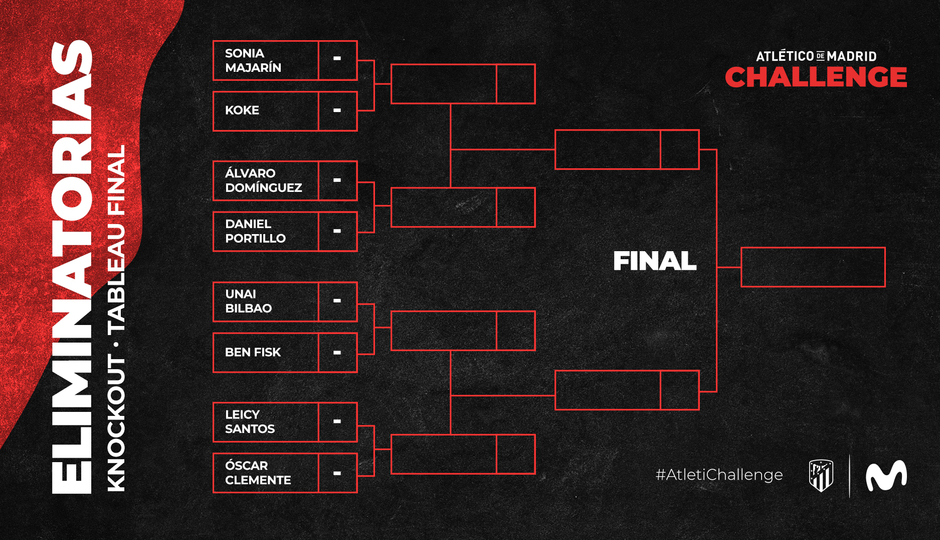 Clasificación torneo