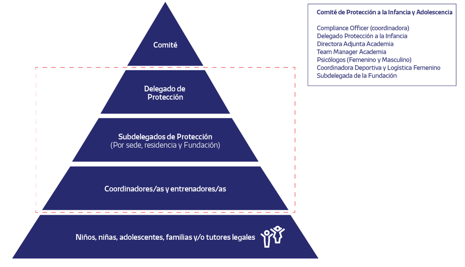 Protección a la infancia
