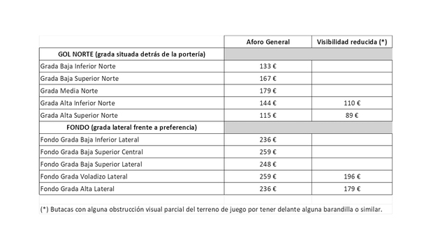 Precios Final Copa del Rey JPG